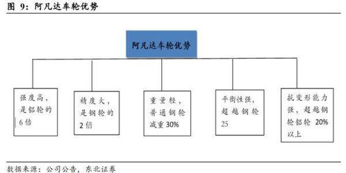 革命性輕量化產(chǎn)品 贏得國內(nèi)外汽車廠商認(rèn)可